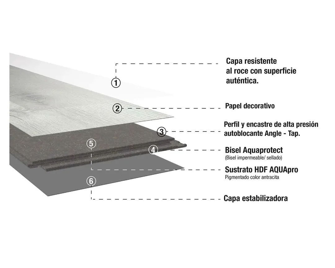 Piso Laminado Light Grey Aqua Pro 8 mm - Imagen 2